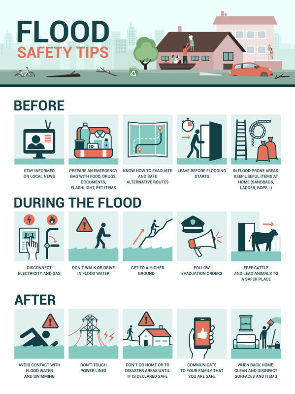 ways to help flood victims essay